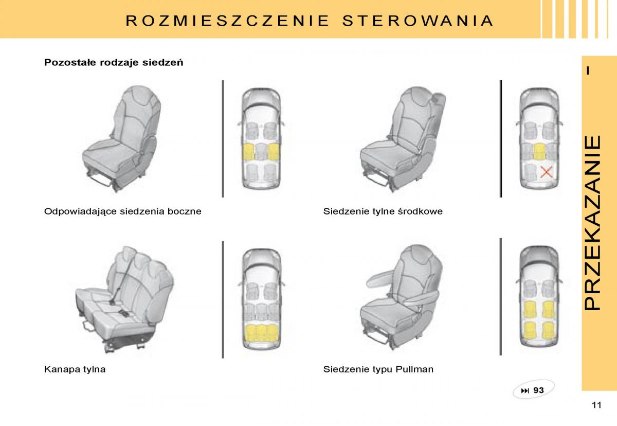 manual  Citroen C8 instrukcja / page 9