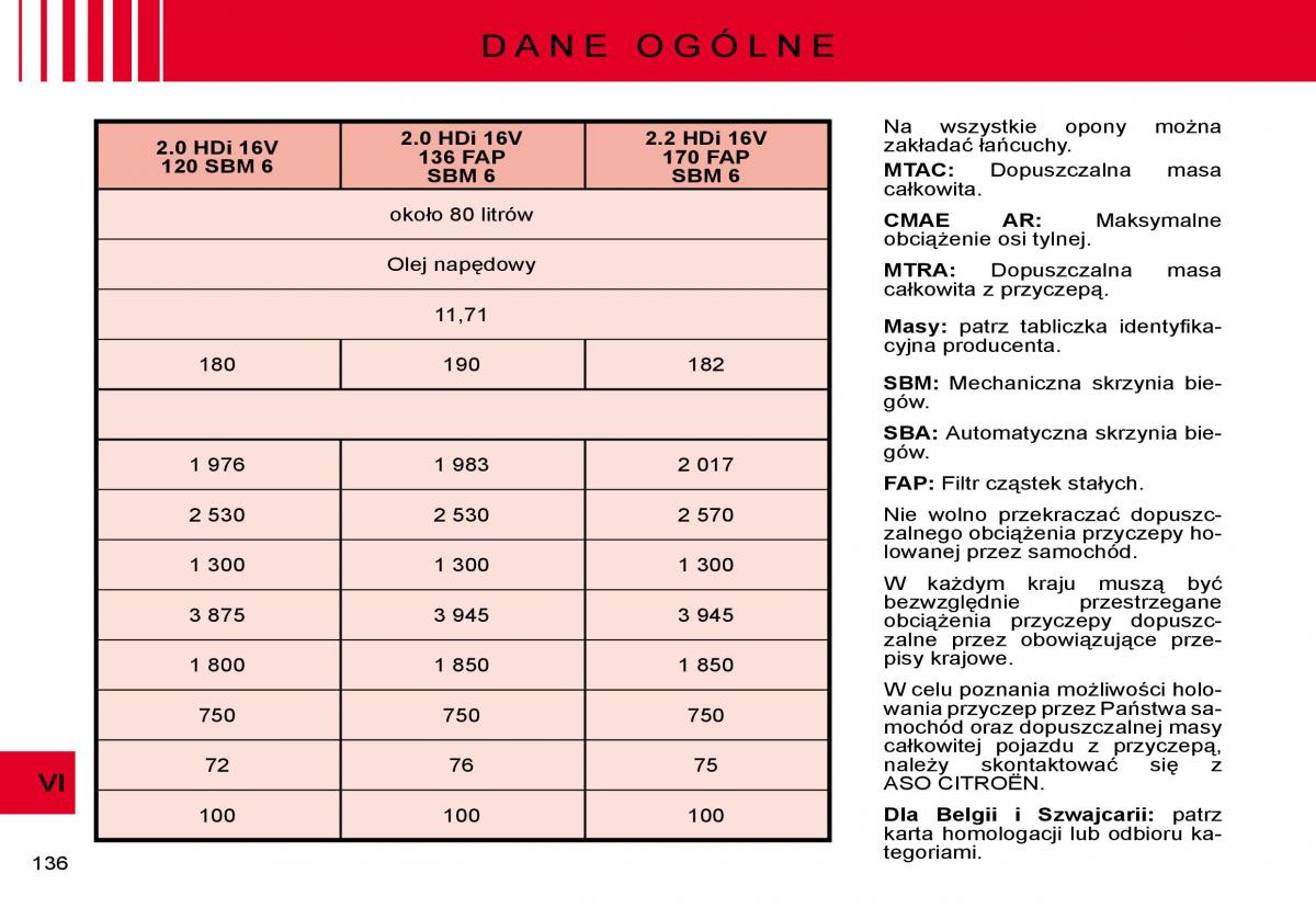 Citroen C8 instrukcja obslugi / page 134