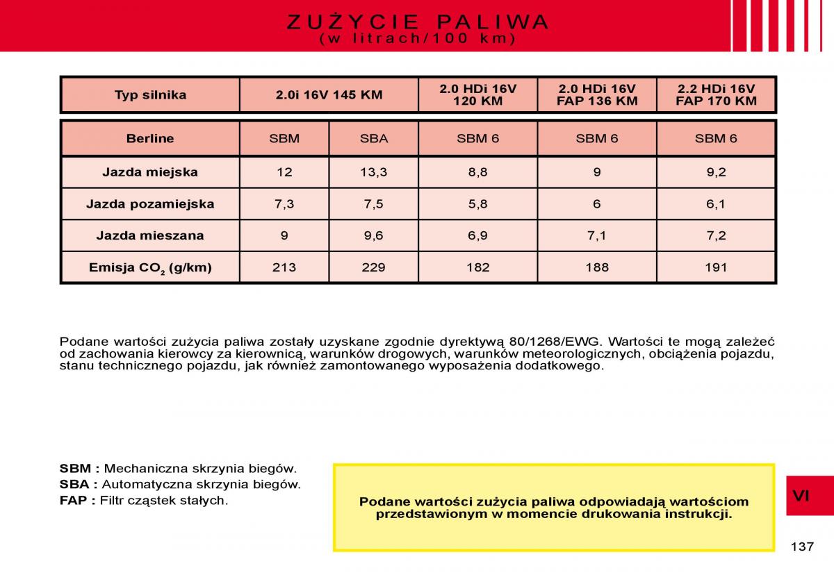 Citroen C8 instrukcja obslugi / page 135