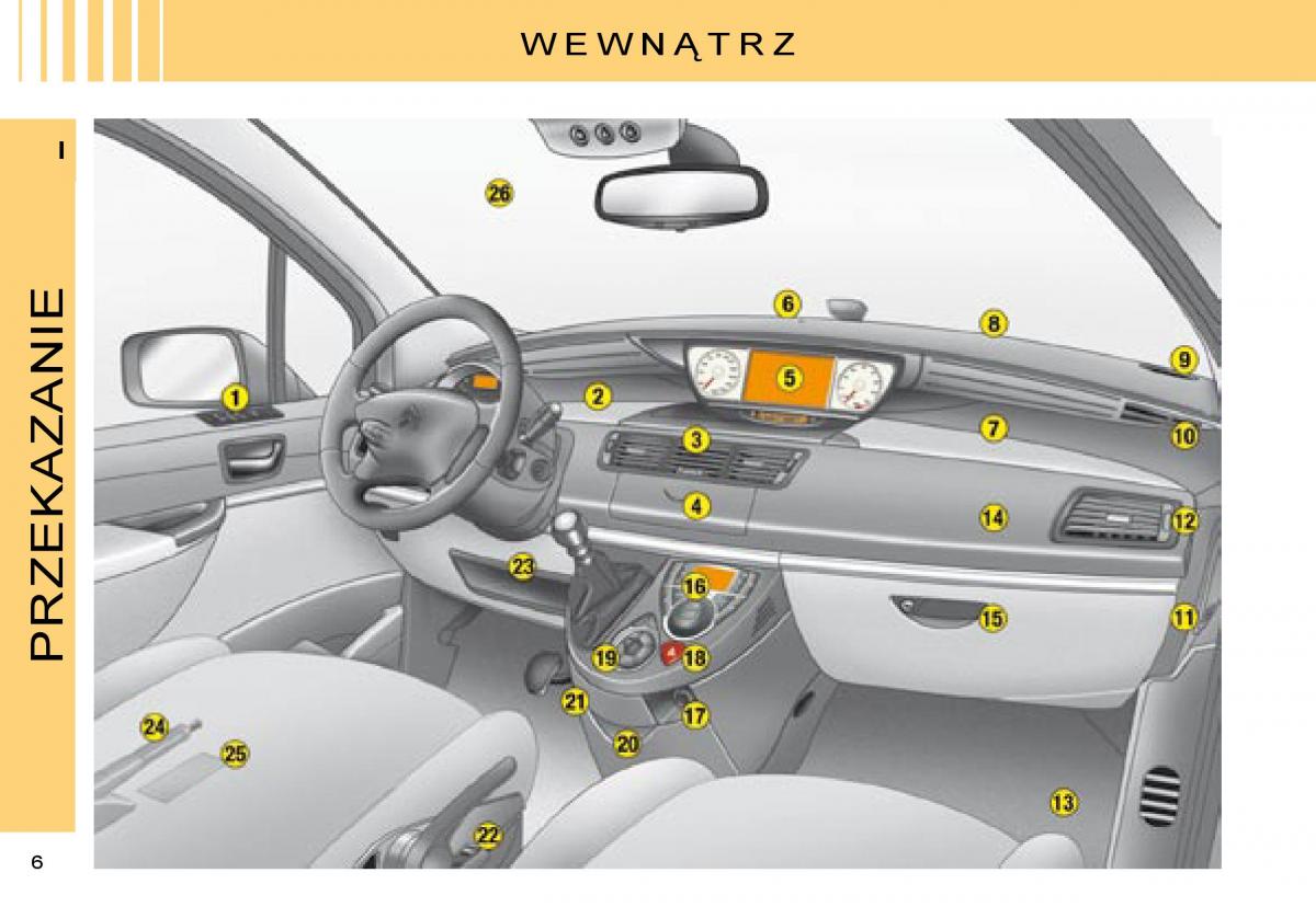 Citroen C8 instrukcja obslugi / page 4