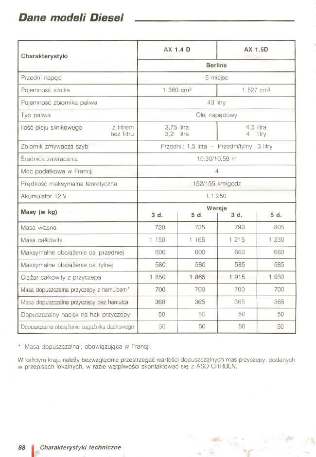 manual  Citroen AX instrukcja / page 89