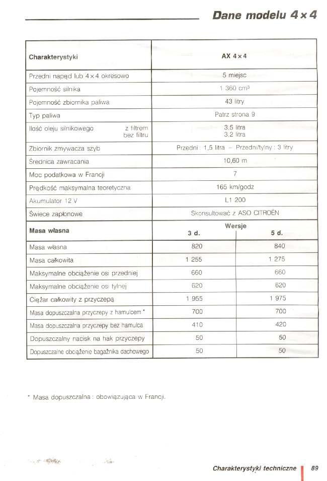 manual  Citroen AX instrukcja / page 90