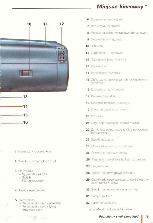 manual  Citroen AX instrukcja / page 20