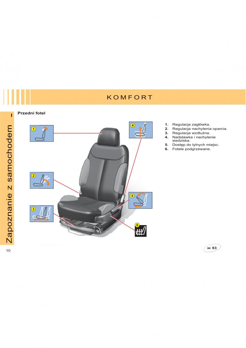 manual  Citroen C2 instrukcja / page 7