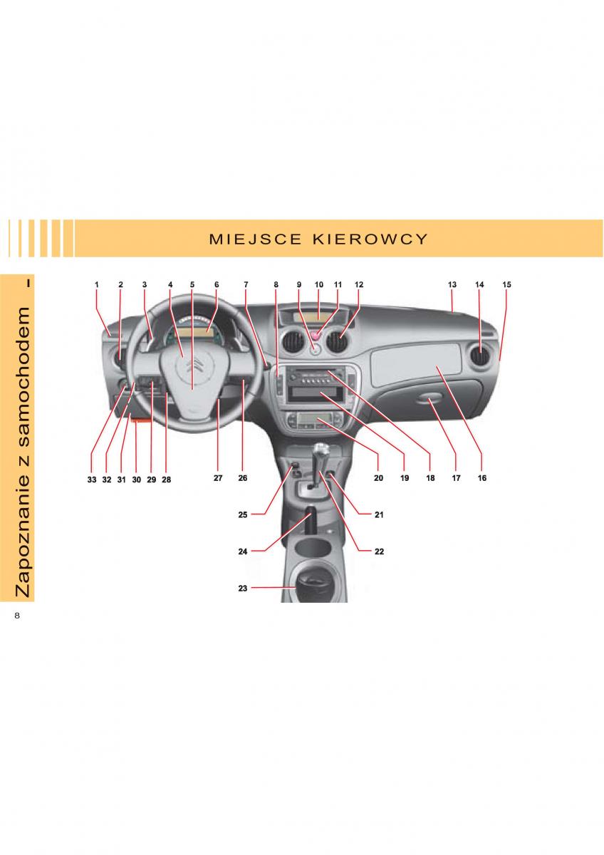 manual  Citroen C2 instrukcja / page 5