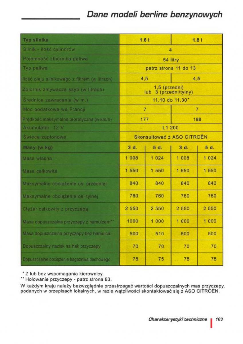 manual  Citroen ZX instrukcja / page 105