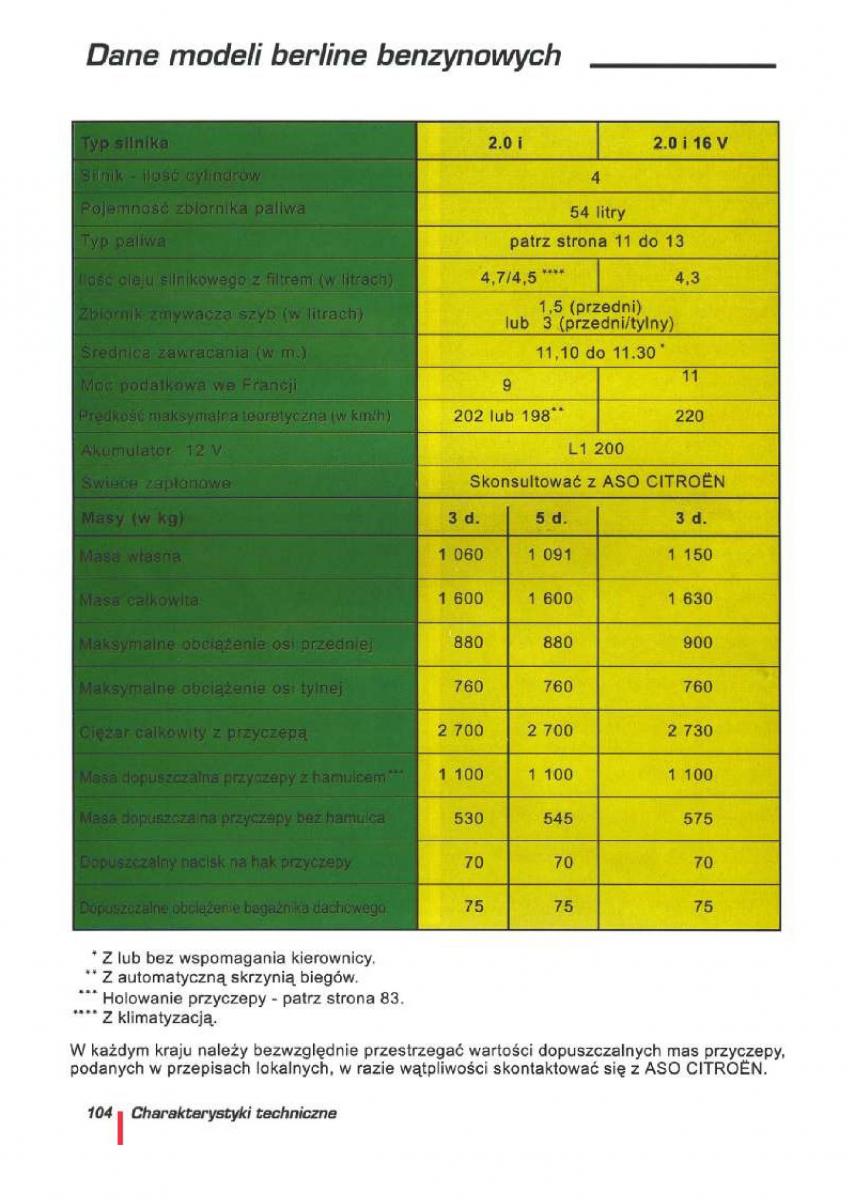 manual  Citroen ZX instrukcja / page 106