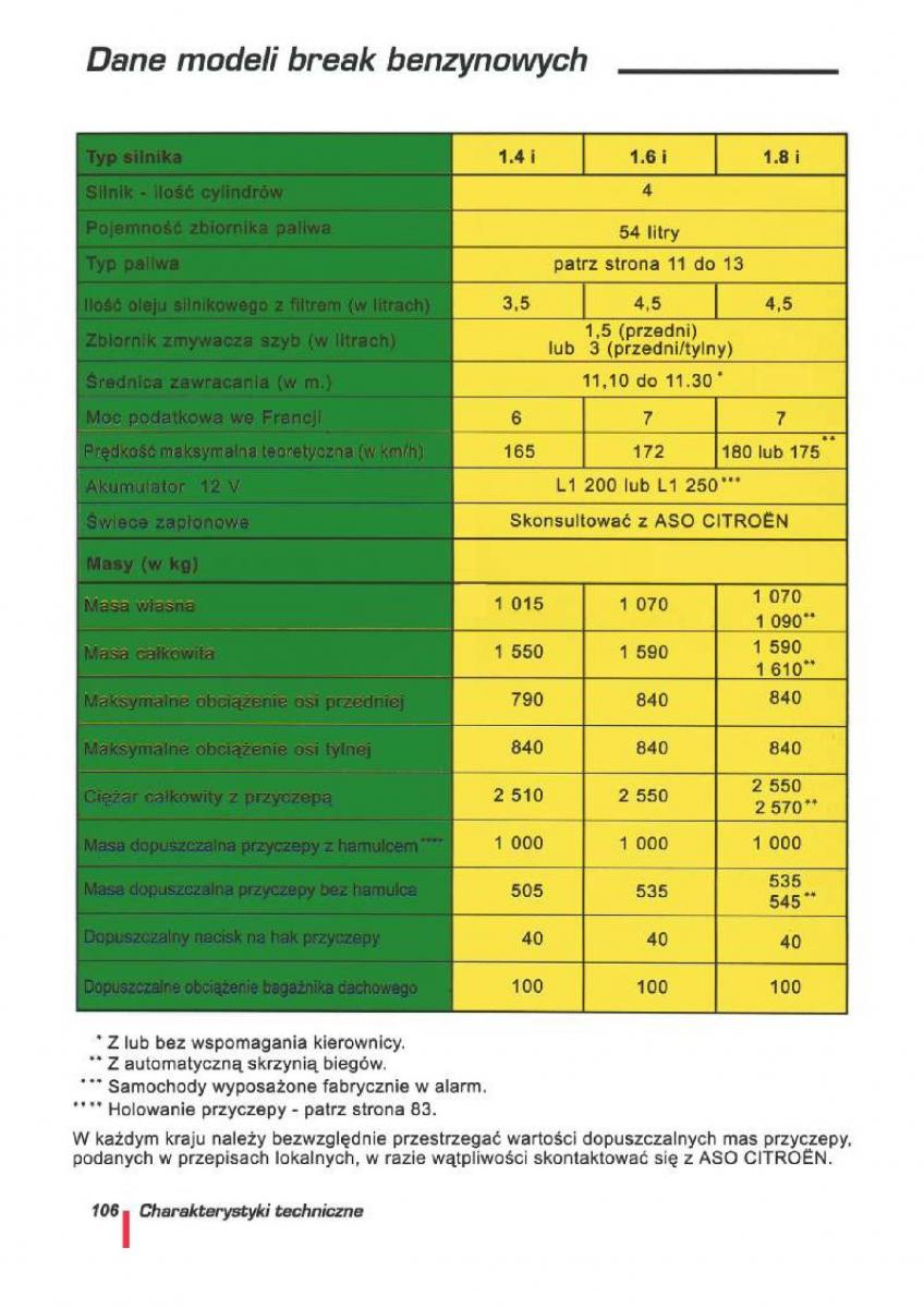 manual  Citroen ZX instrukcja / page 108