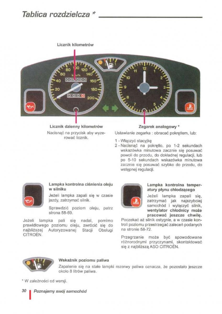 manual  Citroen ZX instrukcja / page 31