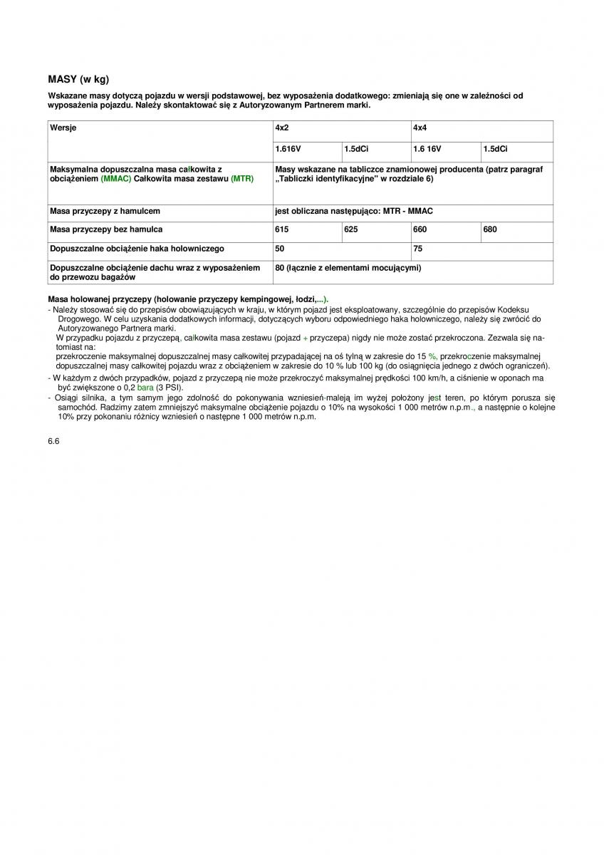 Dacia Duster instrukcja obslugi / page 162