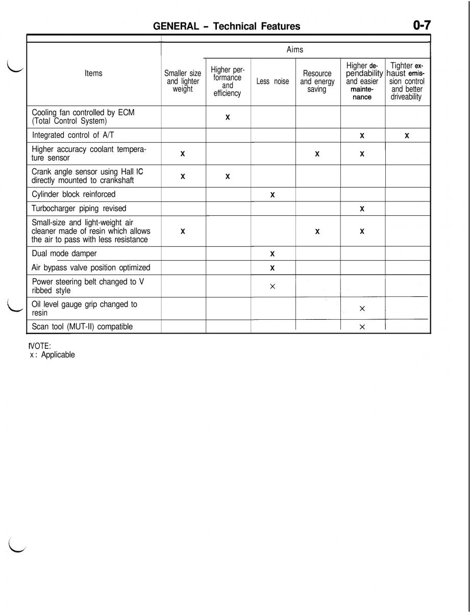 manual  Mitsubishi Eclipse II technical information manual / page 10