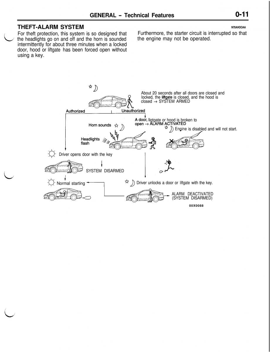 manual  Mitsubishi Eclipse II technical information manual / page 14