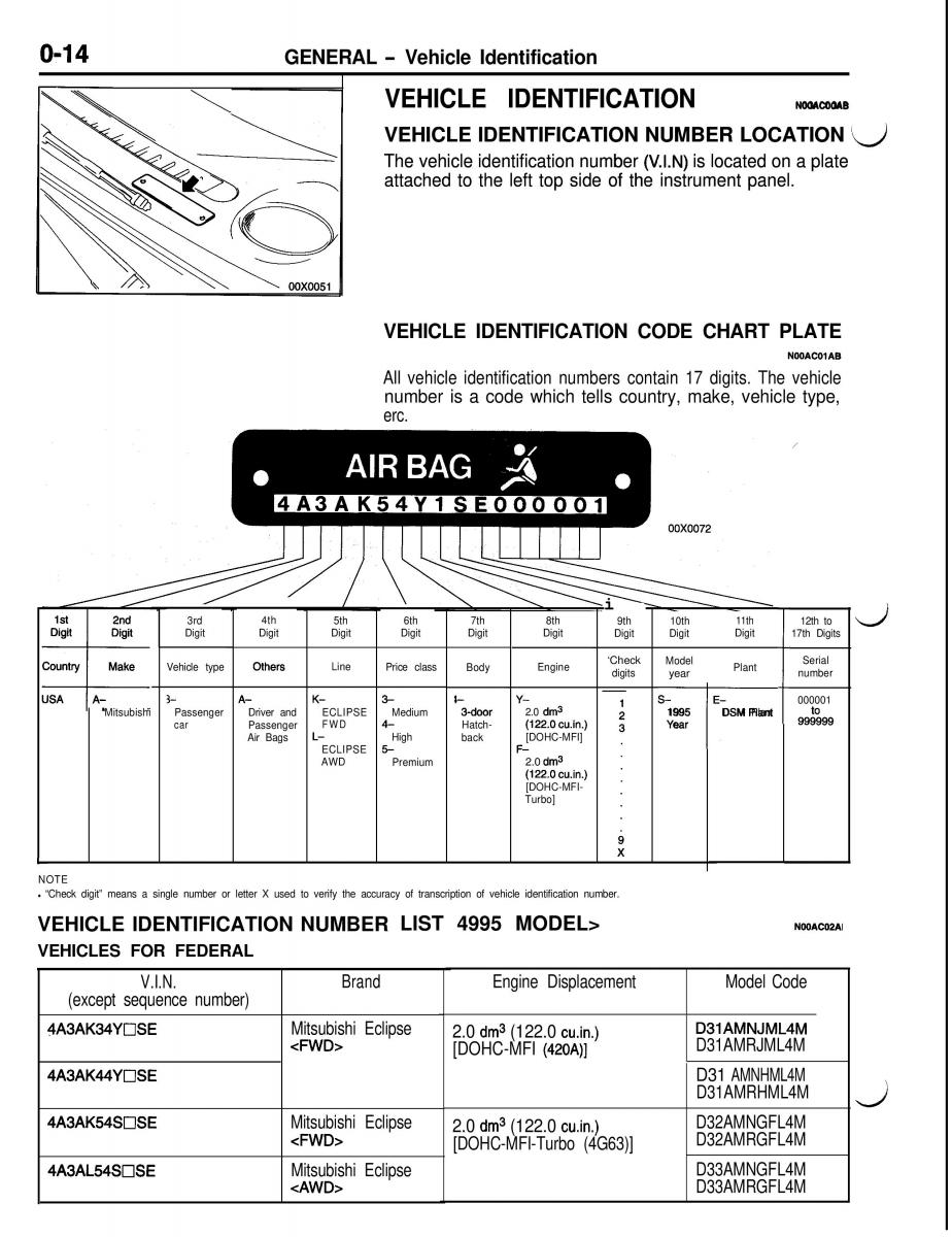 Mitsubishi Eclipse II technical information manual / page 17