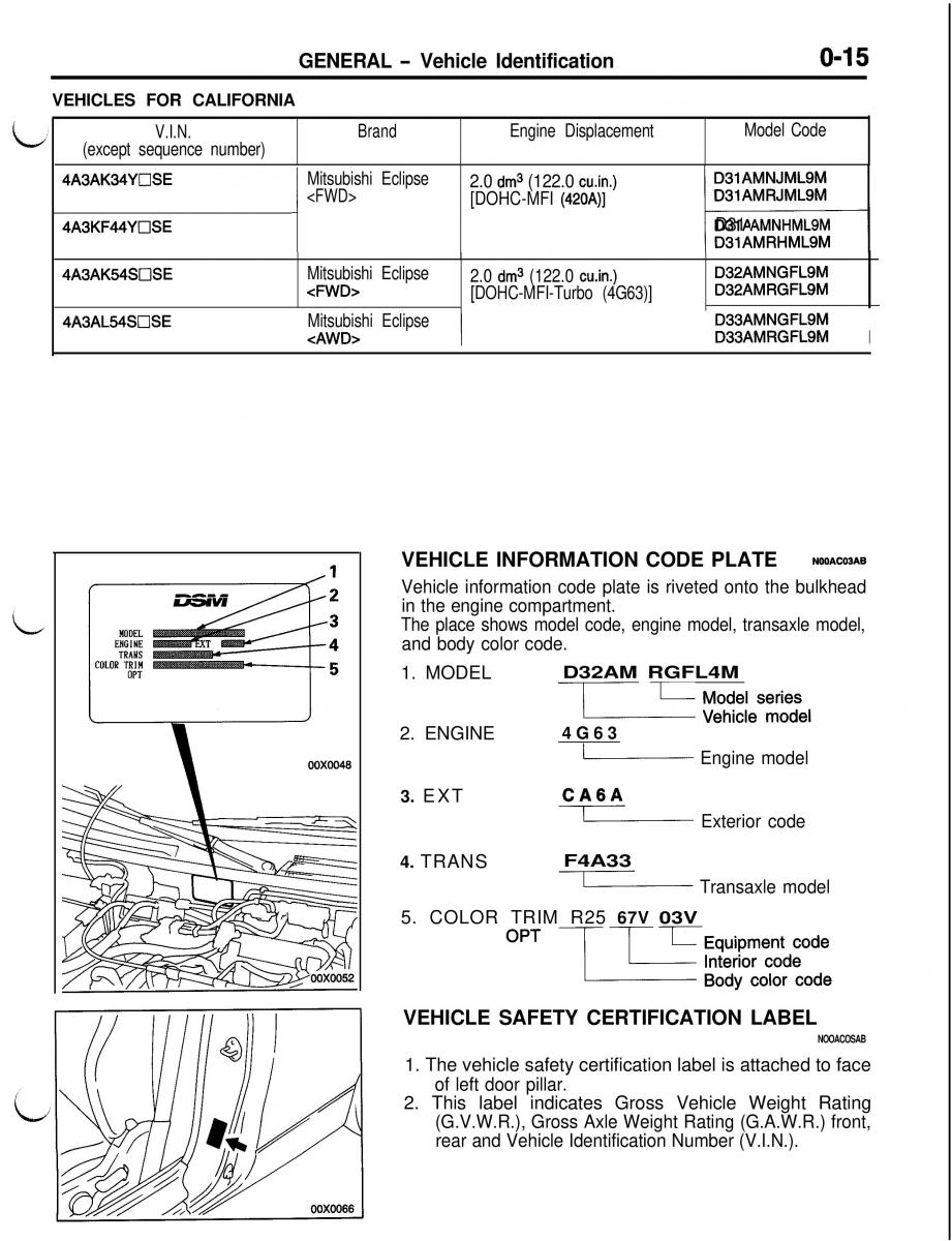 Mitsubishi Eclipse II technical information manual / page 18