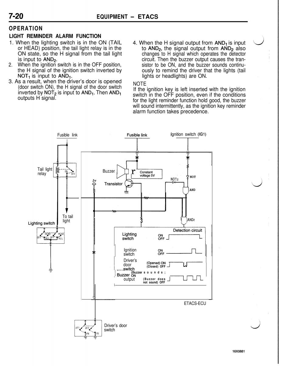 Mitsubishi Eclipse II technical information manual / page 361