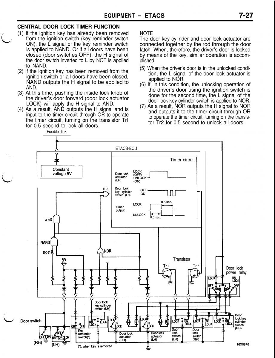 Mitsubishi Eclipse II technical information manual / page 368