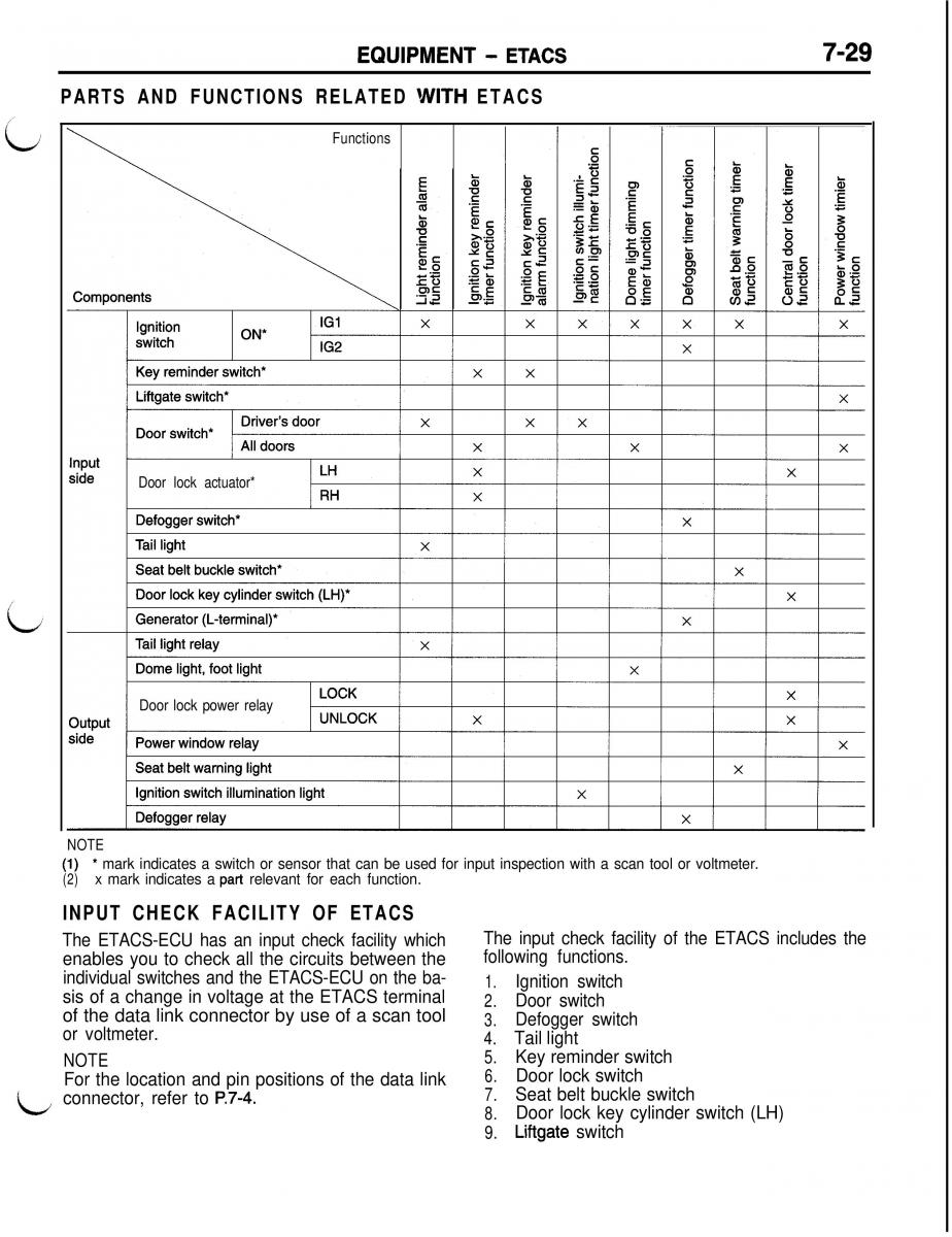 Mitsubishi Eclipse II technical information manual / page 370