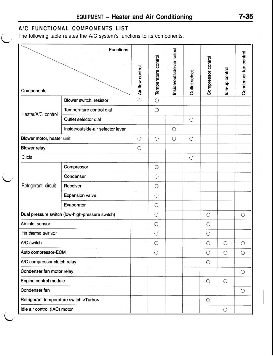 Mitsubishi Eclipse II technical information manual / page 376