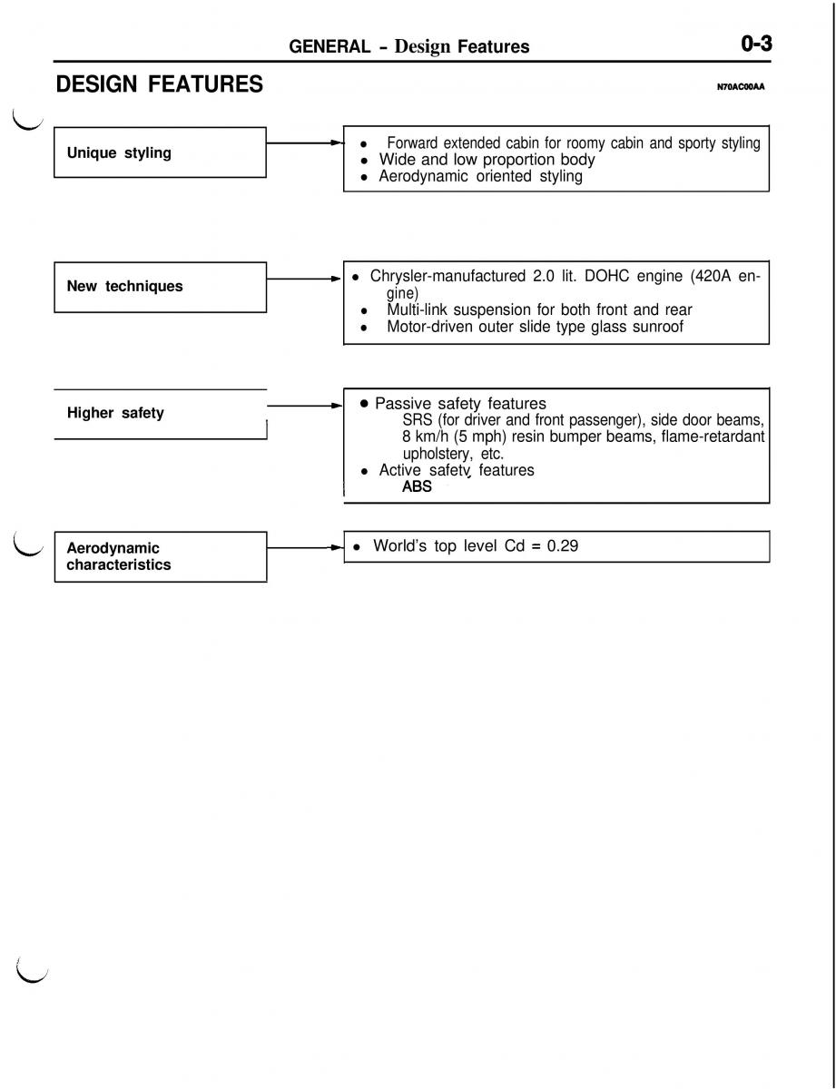 Mitsubishi Eclipse II technical information manual / page 6