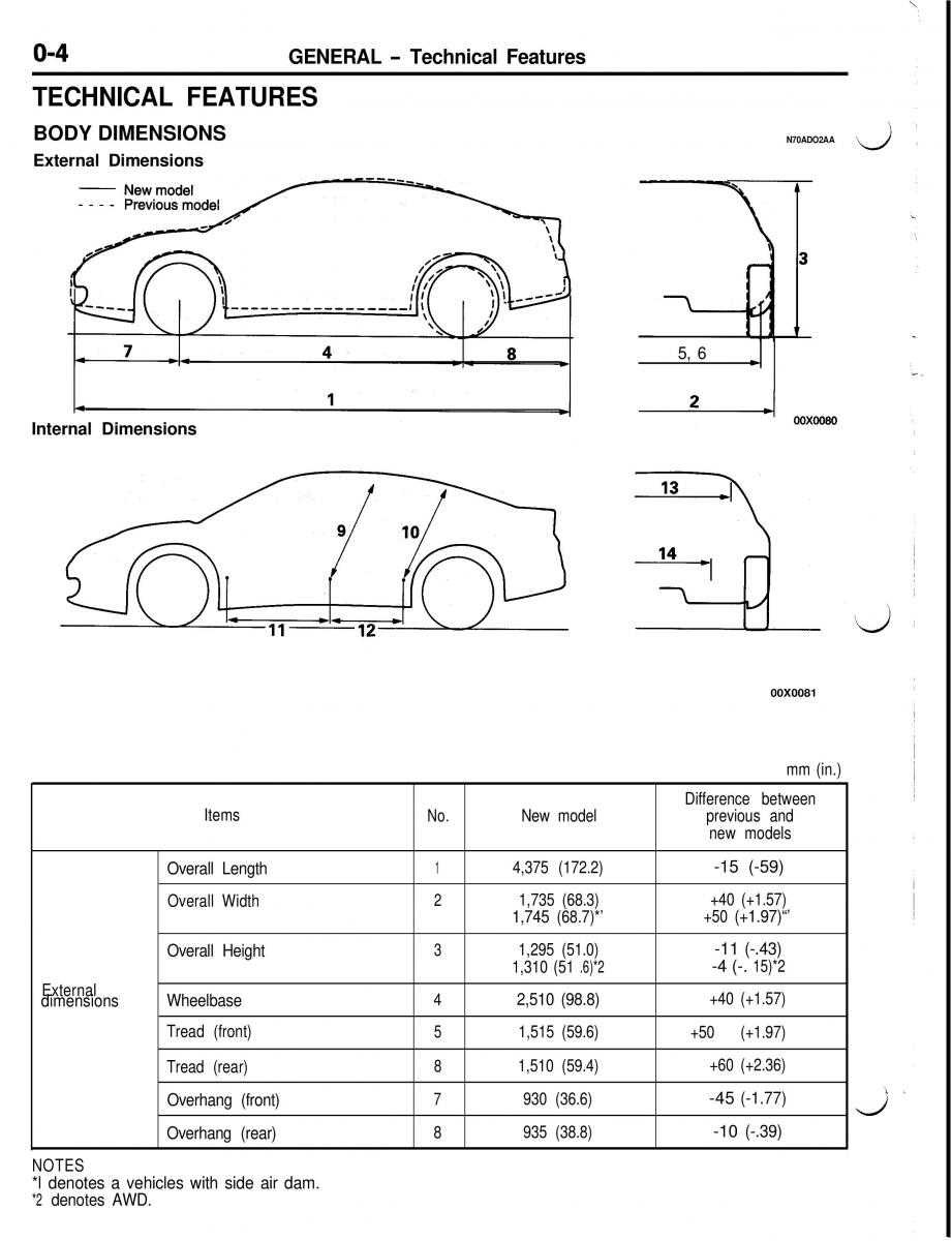 Mitsubishi Eclipse II technical information manual / page 7