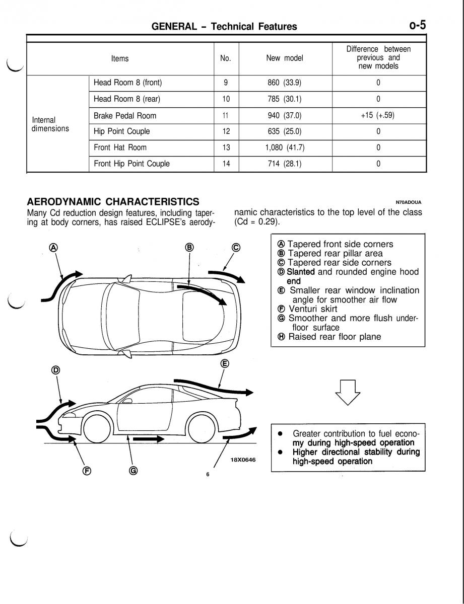Mitsubishi Eclipse II technical information manual / page 8
