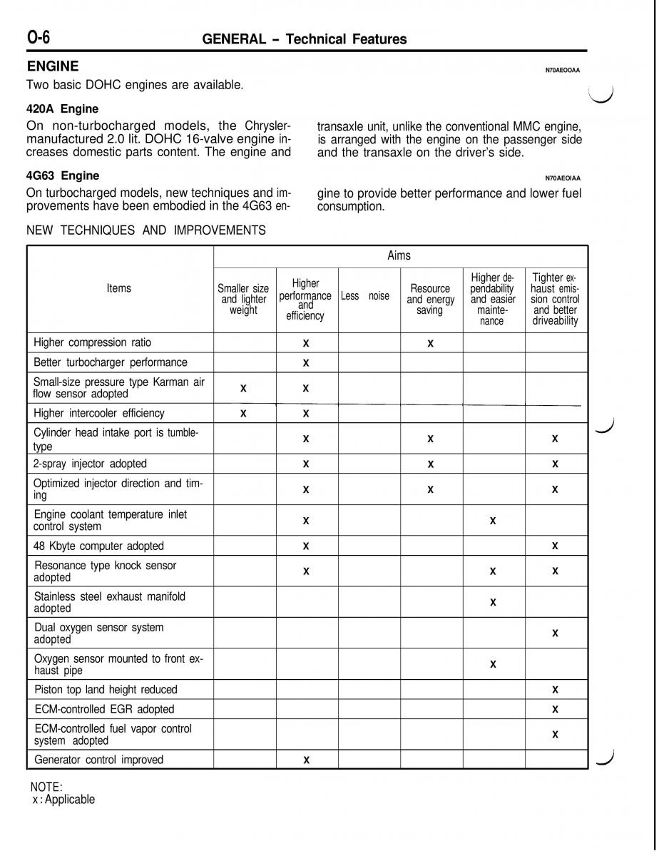 Mitsubishi Eclipse II technical information manual / page 9
