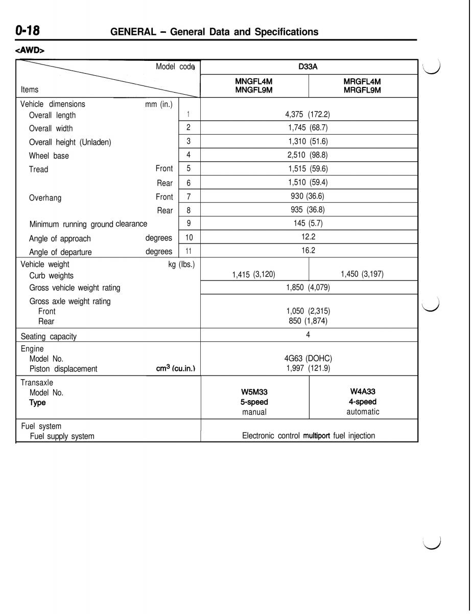 Mitsubishi Eclipse II technical information manual / page 21