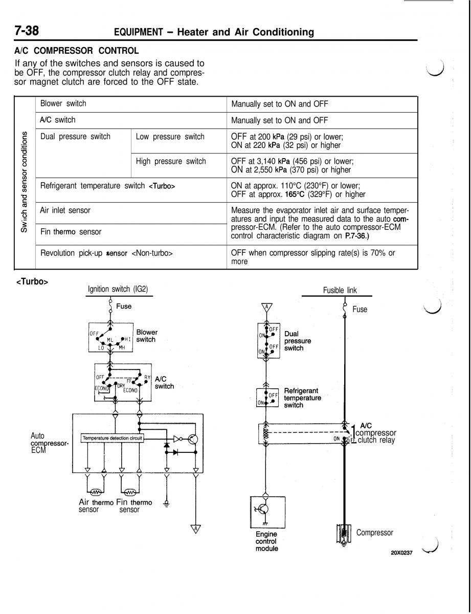 Mitsubishi Eclipse II technical information manual / page 379