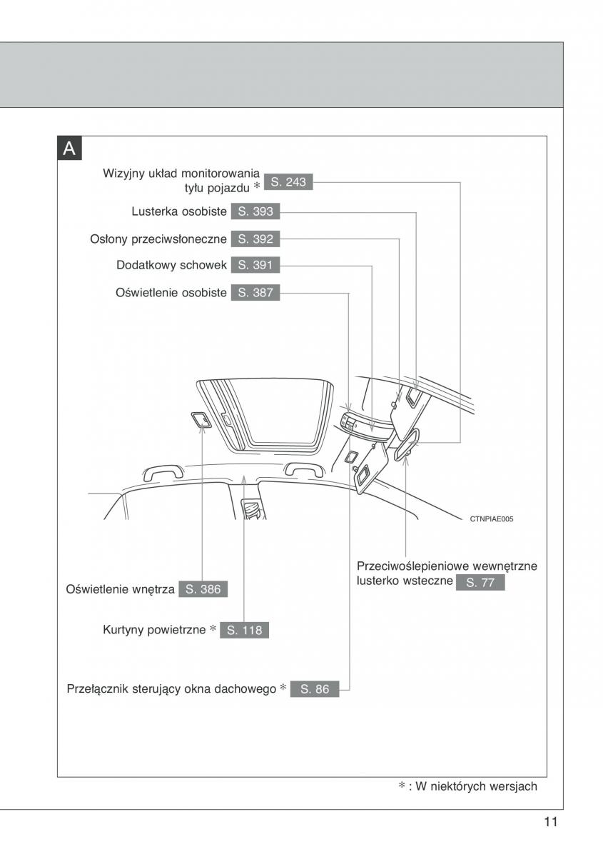 manual  Toyota Auris I 1 instrukcja / page 13