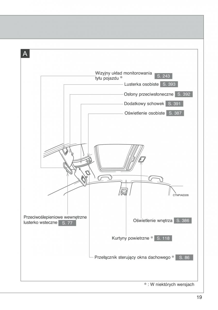 manual  Toyota Auris I 1 instrukcja / page 21