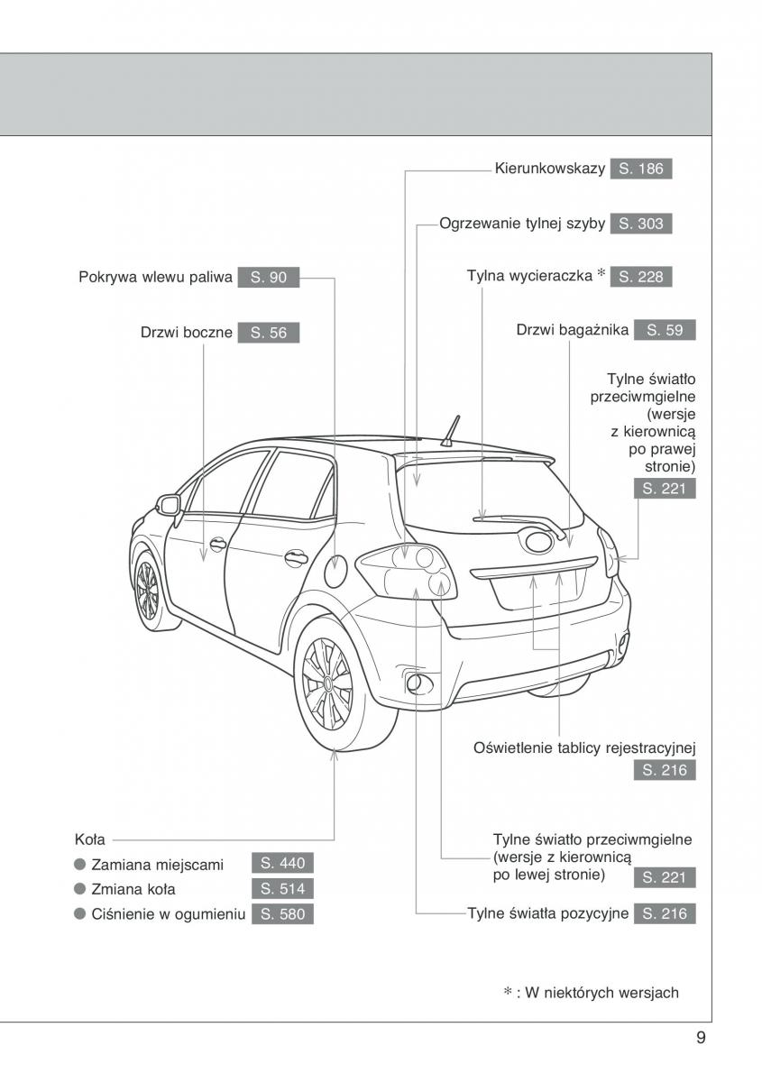 Toyota Auris I 1 instrukcja obslugi / page 11