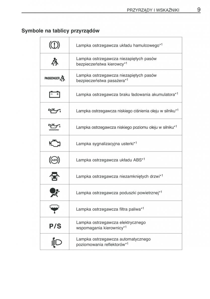 manual  Toyota Avensis II 2 instrukcja / page 16