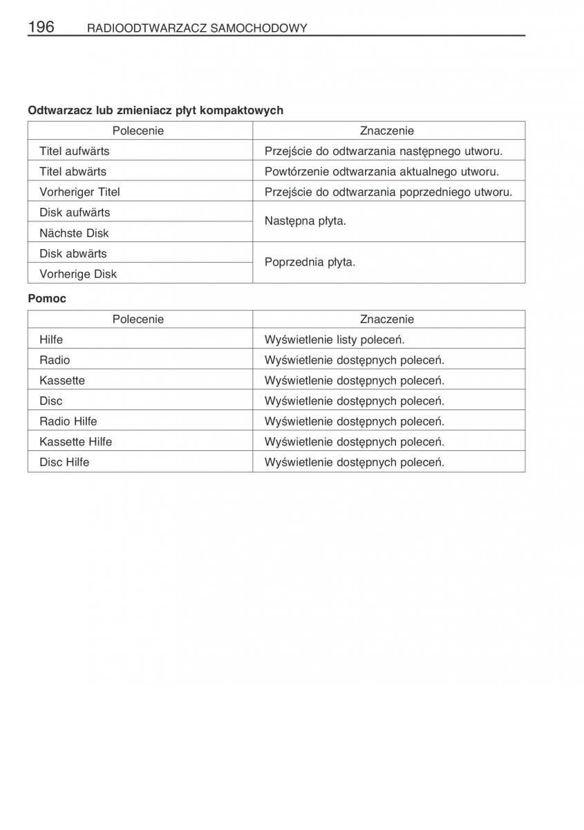manual Toyota Avensis Toyota Avensis II 2 instrukcja / page 203