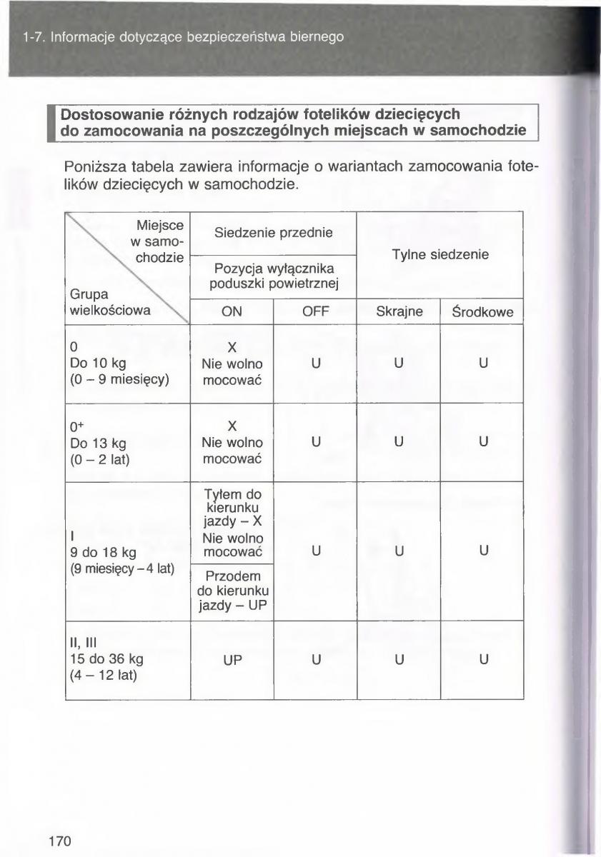 Toyota Avensis III 3 instrukcja obslugi czesc1 / page 169