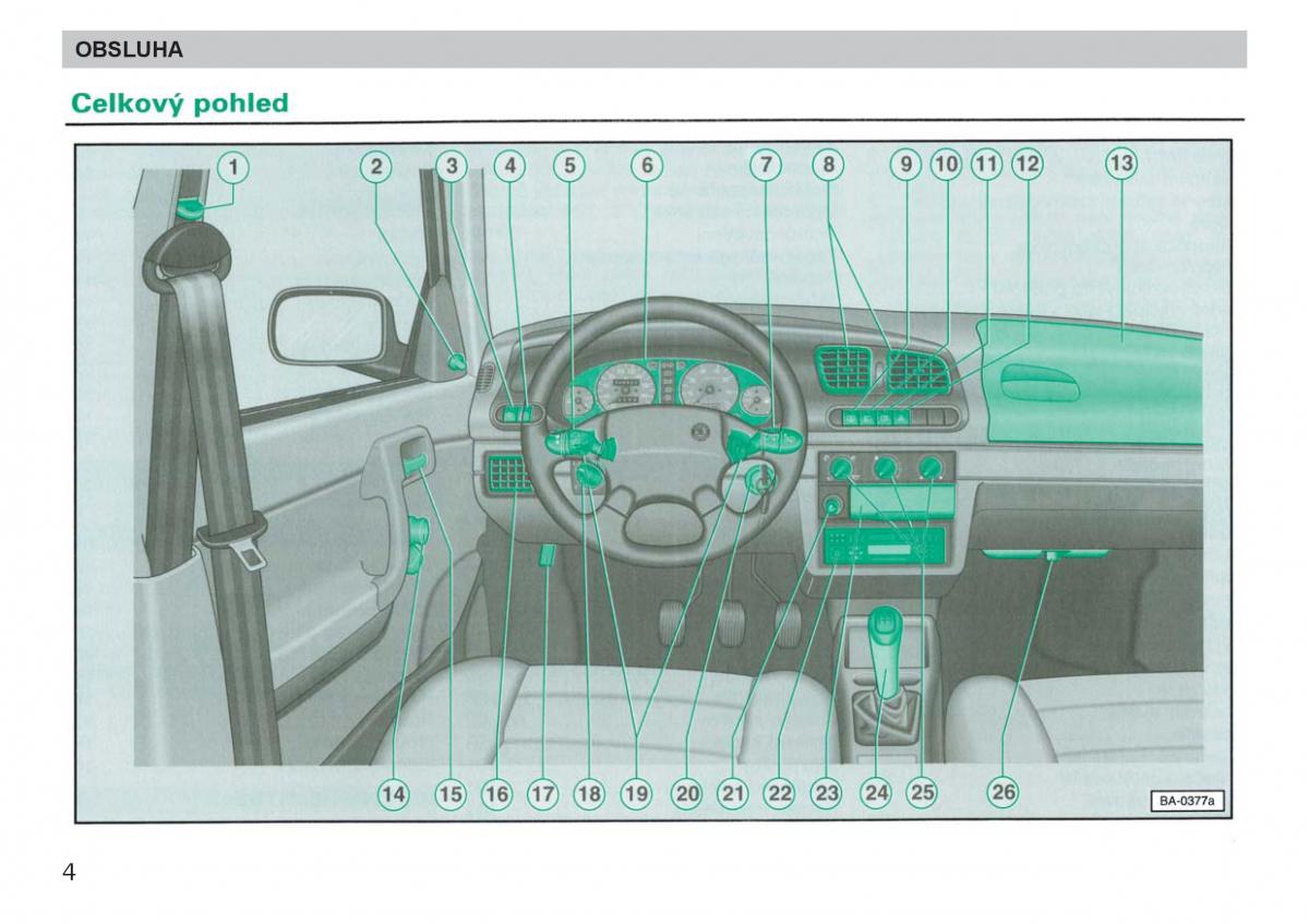 manual  Skoda Felicja navod k obsludze / page 6