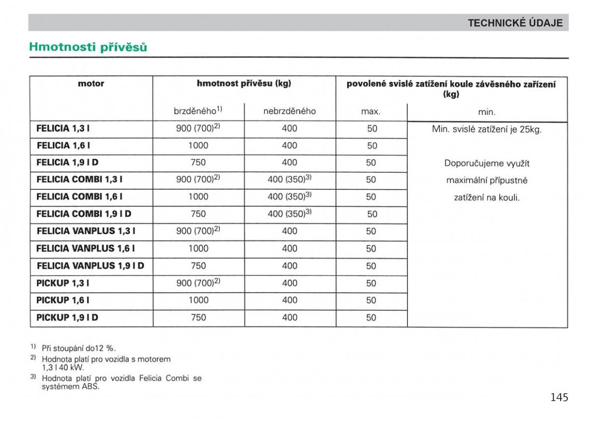 Skoda Felicja navod k obsludze / page 147