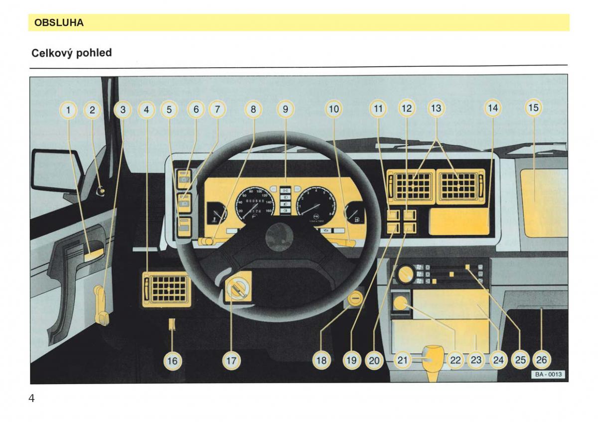 manual  Skoda Favorit navod k obsludze / page 6