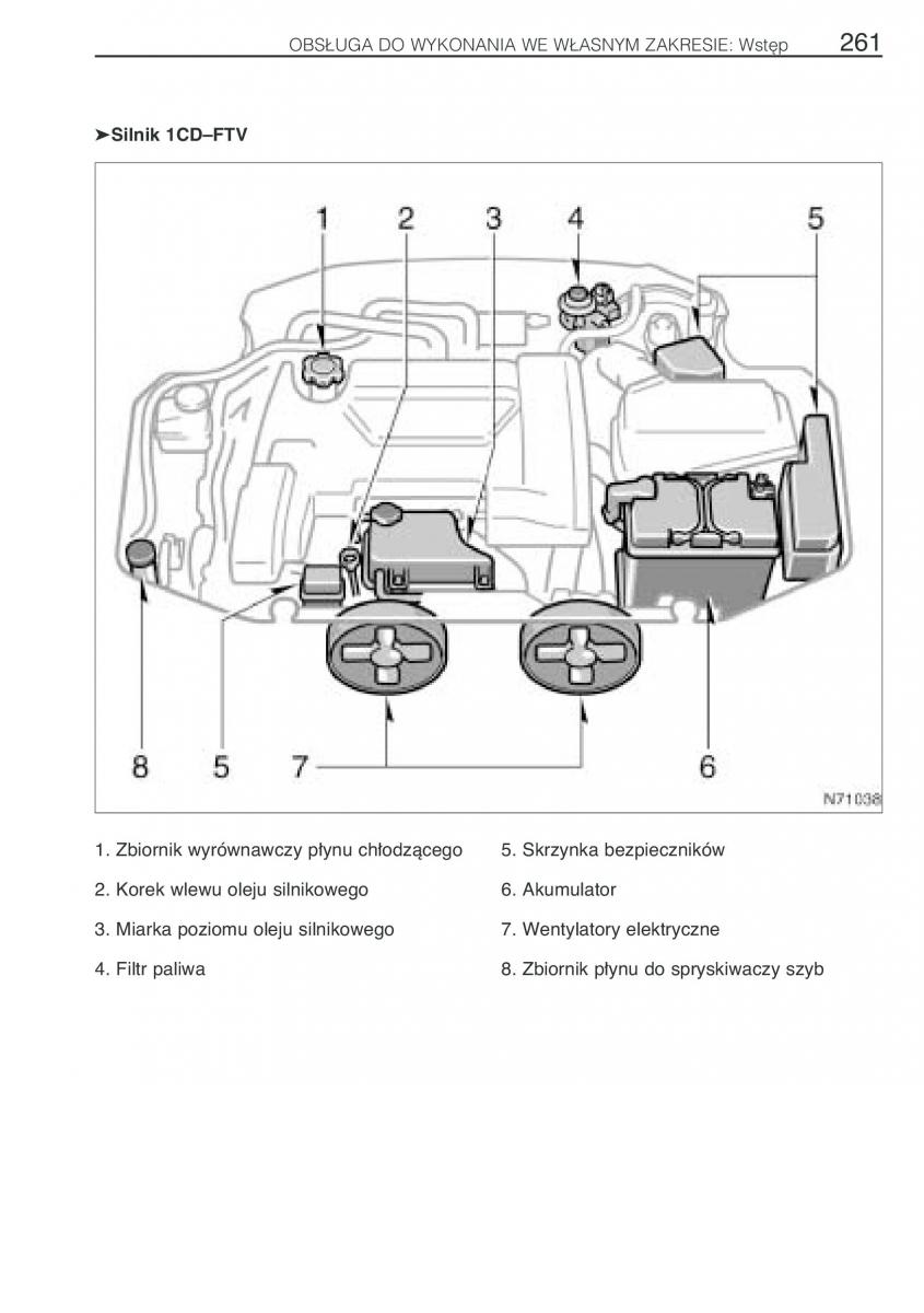 Toyota Avensis I 1 instrukcja obslugi / page 268