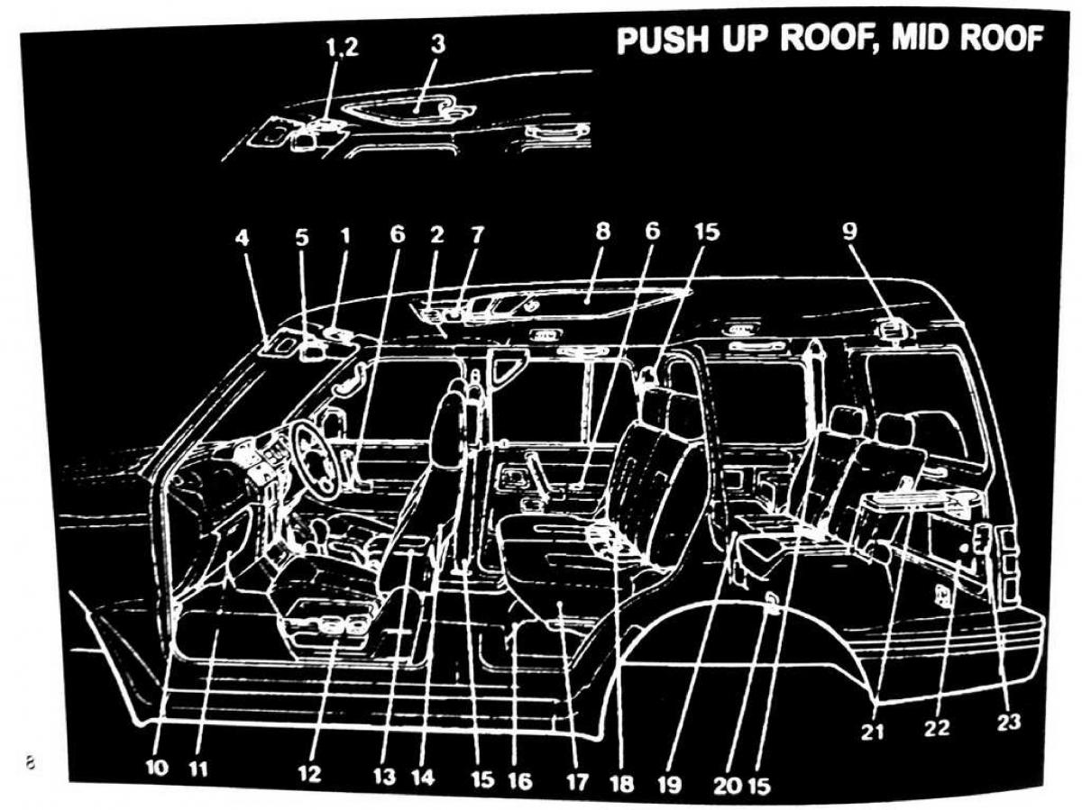 manual  Mitsubishi Pajero II 2 owners manual / page 8