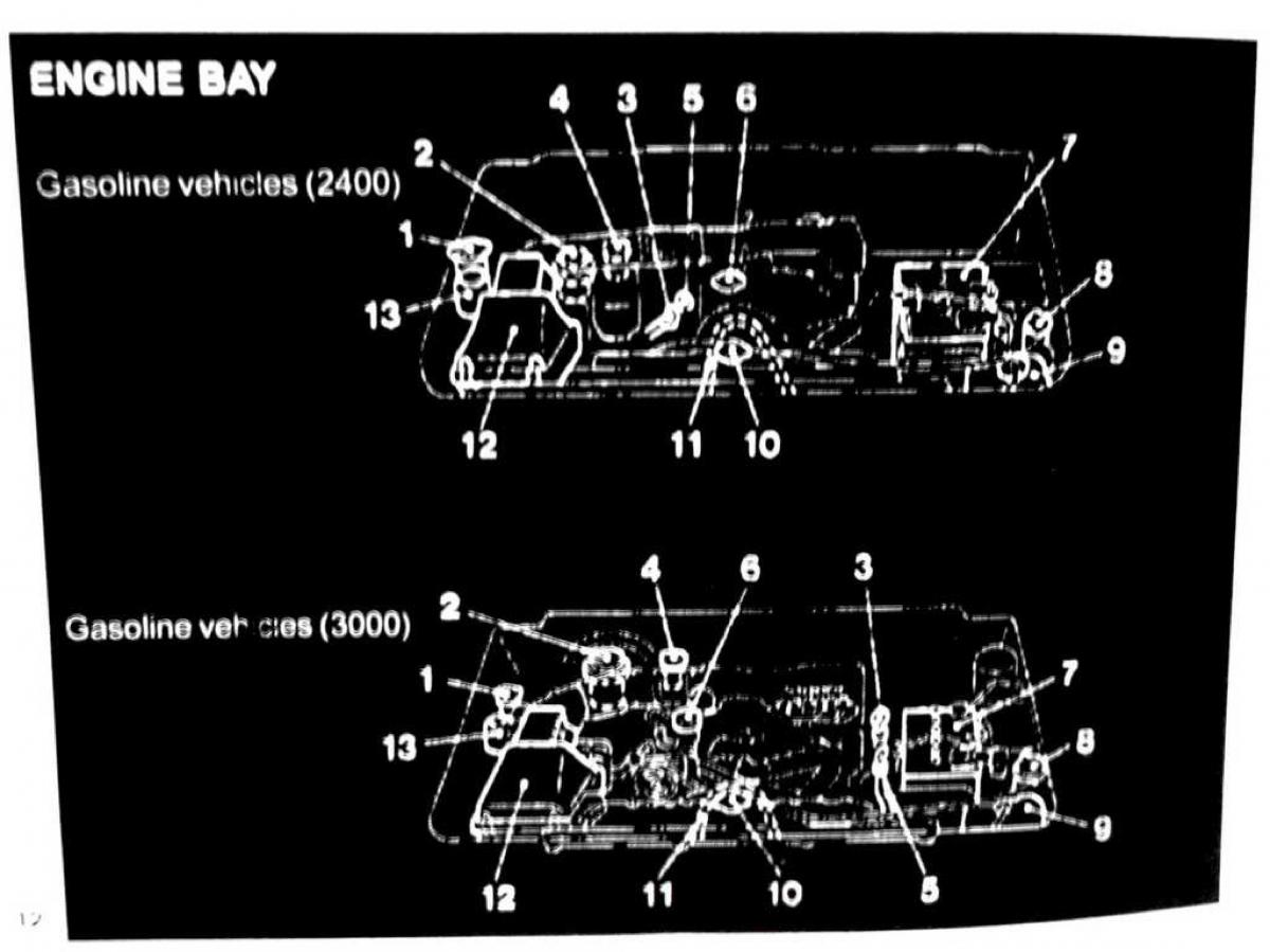 manual  Mitsubishi Pajero II 2 owners manual / page 12