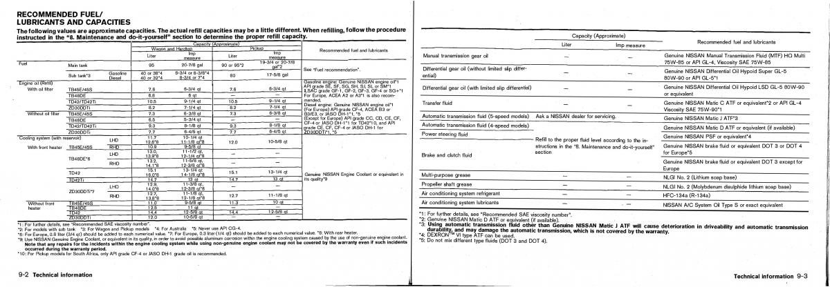 manual Nissan Patrol Nissan Patrol Y61 GR owners manual / page 150