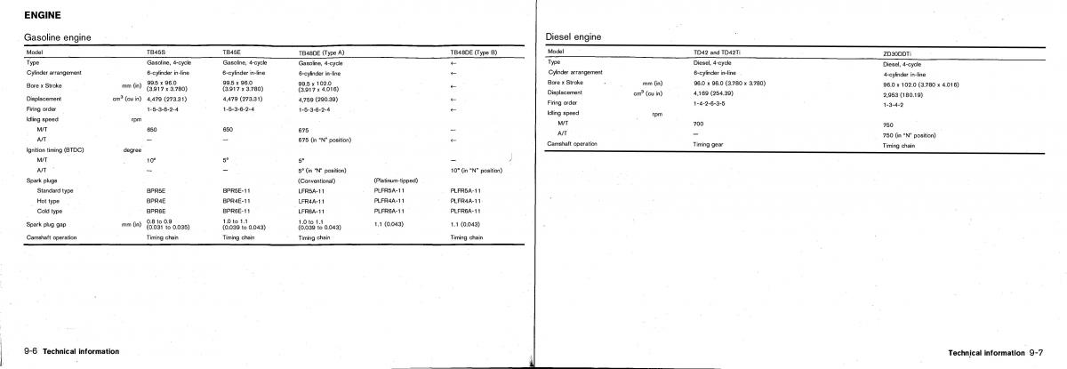 manual Nissan Patrol Nissan Patrol Y61 GR owners manual / page 152