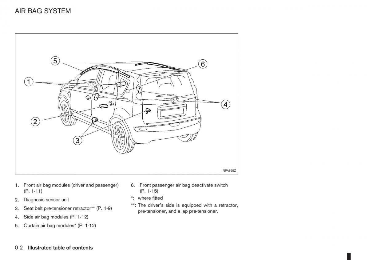 manual  Nissan Note I 1 E11 owners manual / page 8
