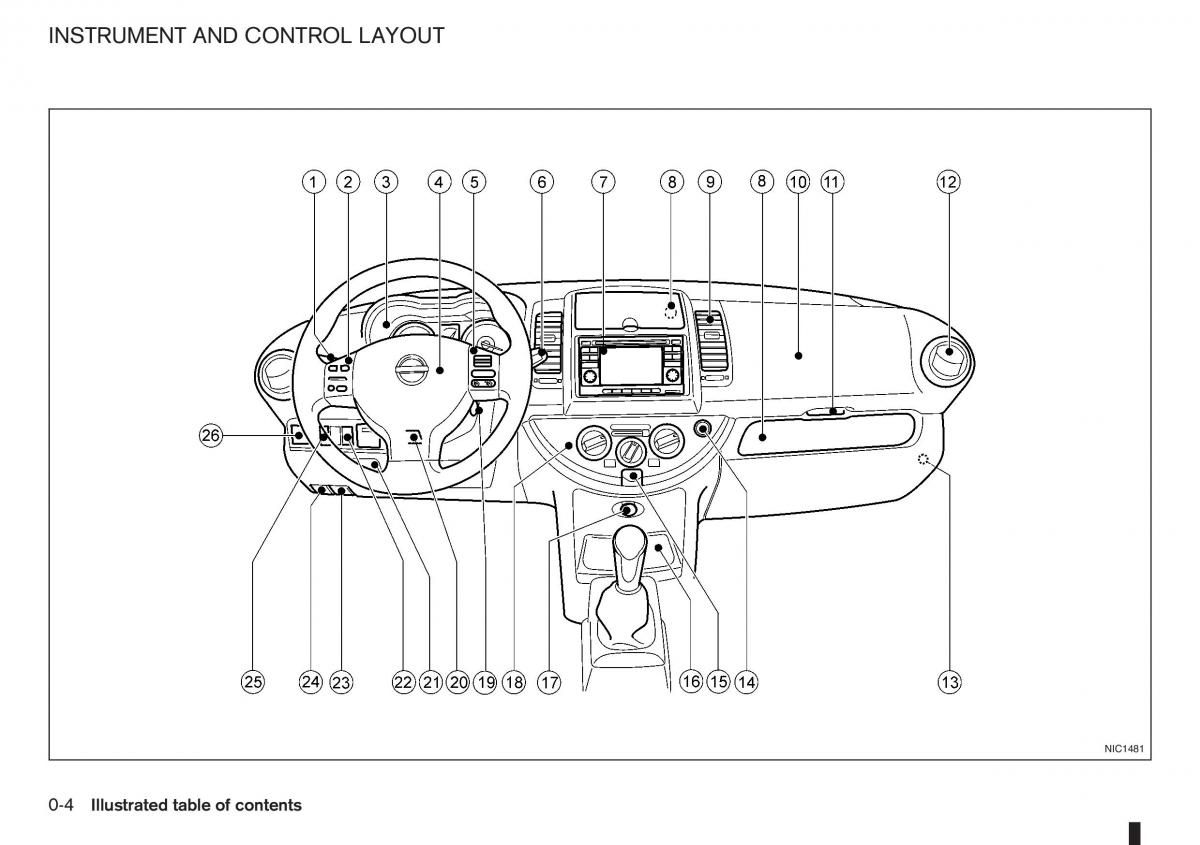manual  Nissan Note I 1 E11 owners manual / page 10