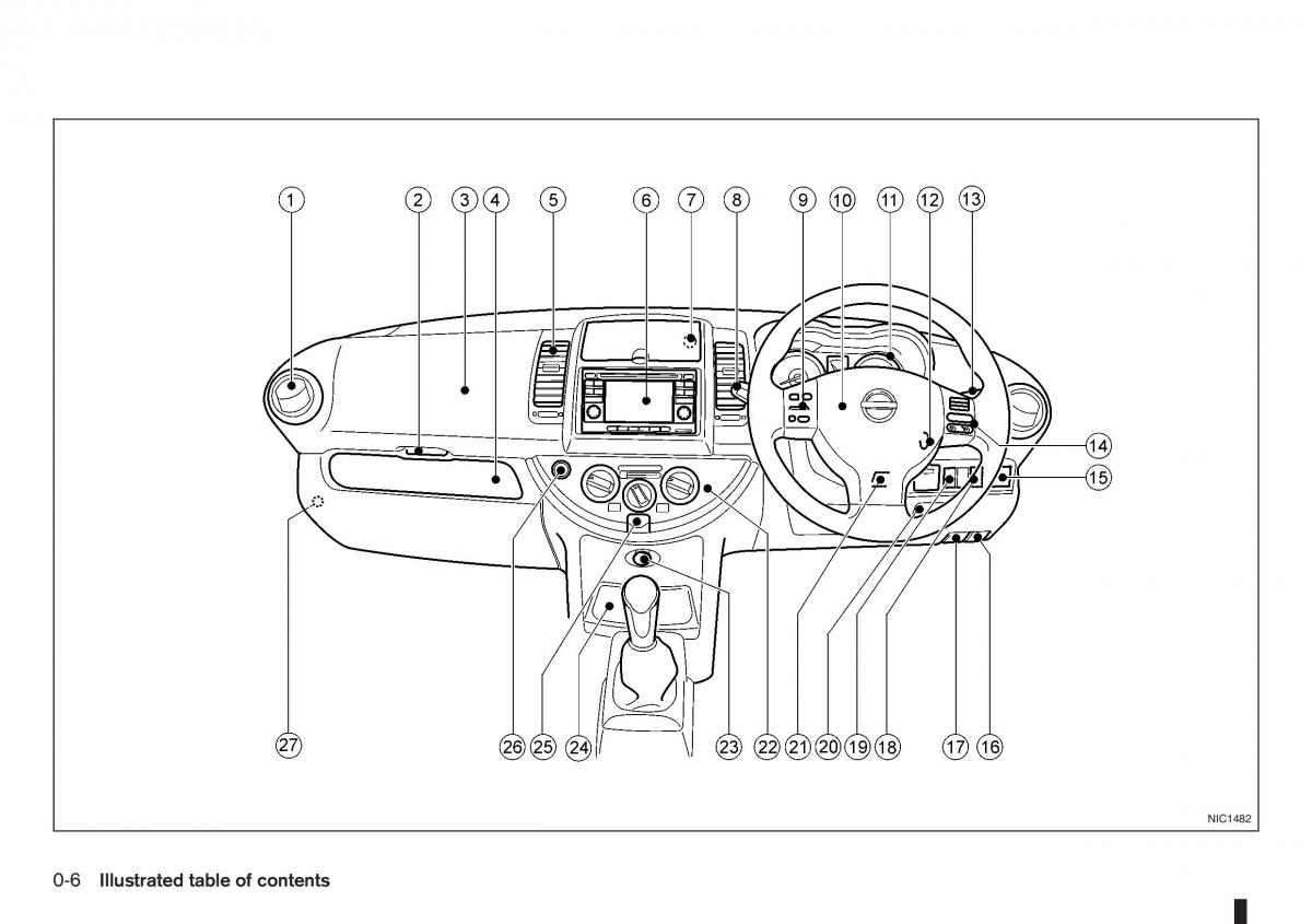 manual  Nissan Note I 1 E11 owners manual / page 12