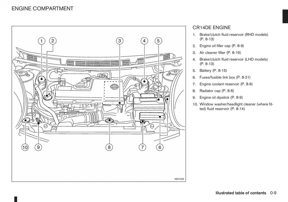 Nissan Note I 1 E11 owners manual / page 15