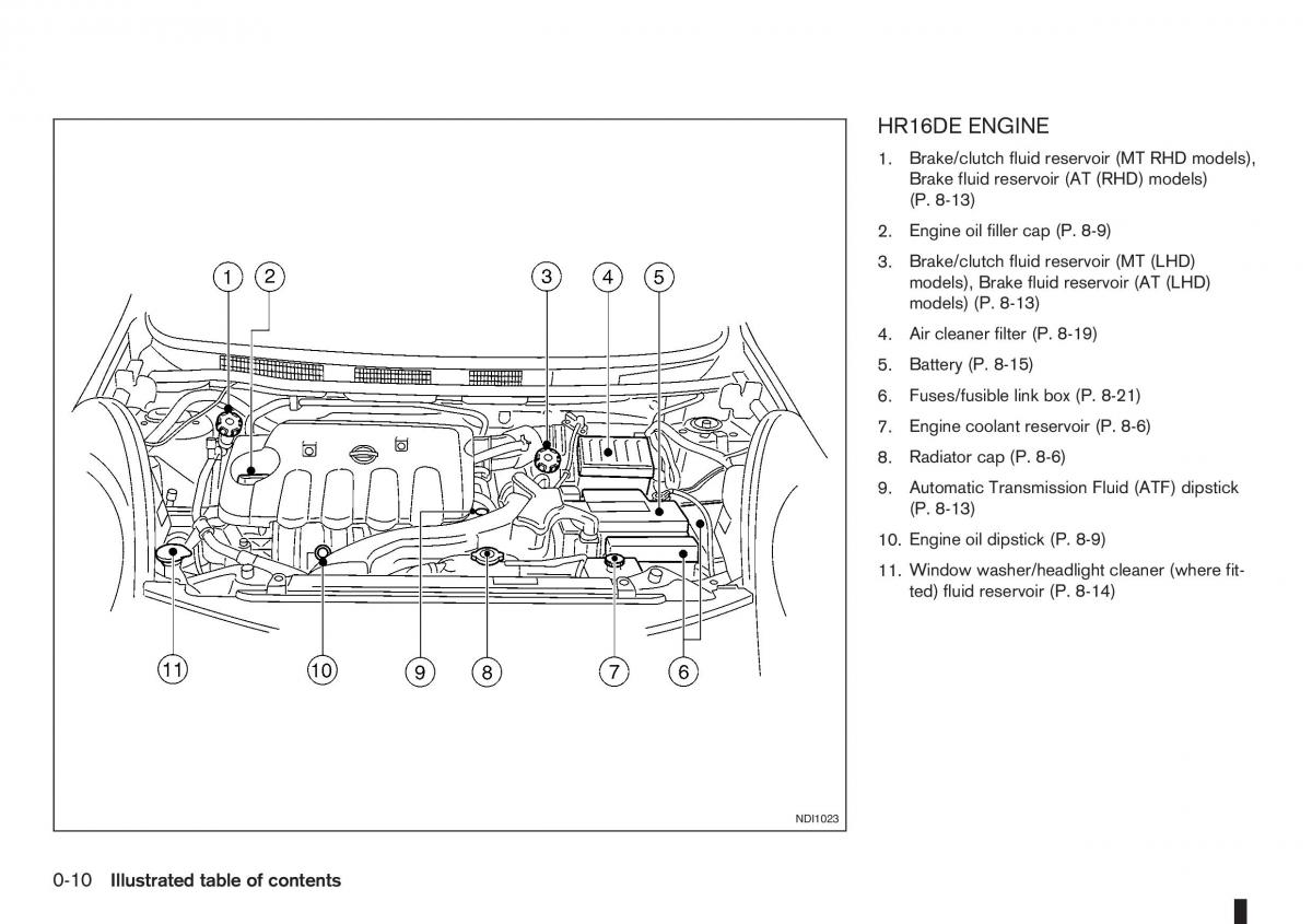 manual nissan note nissan note i 1 e11 owners manual / page 16