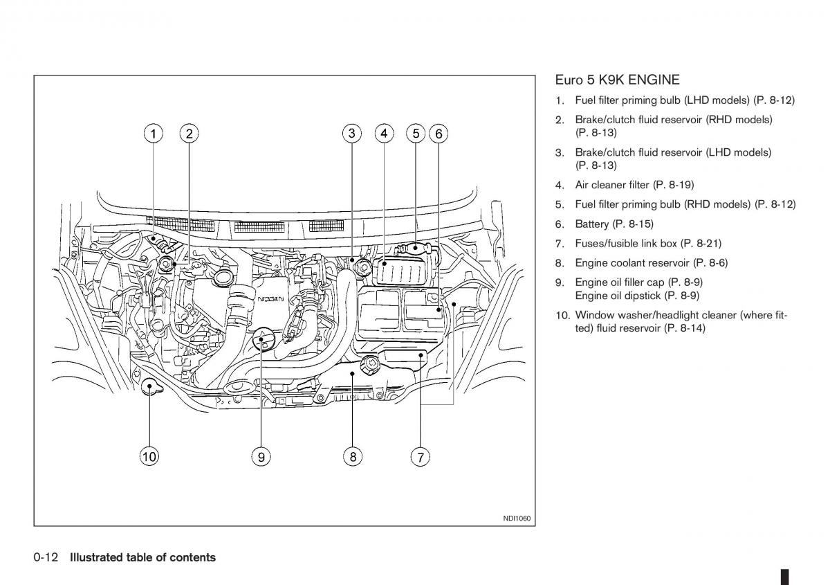 Nissan Note I 1 E11 owners manual / page 18