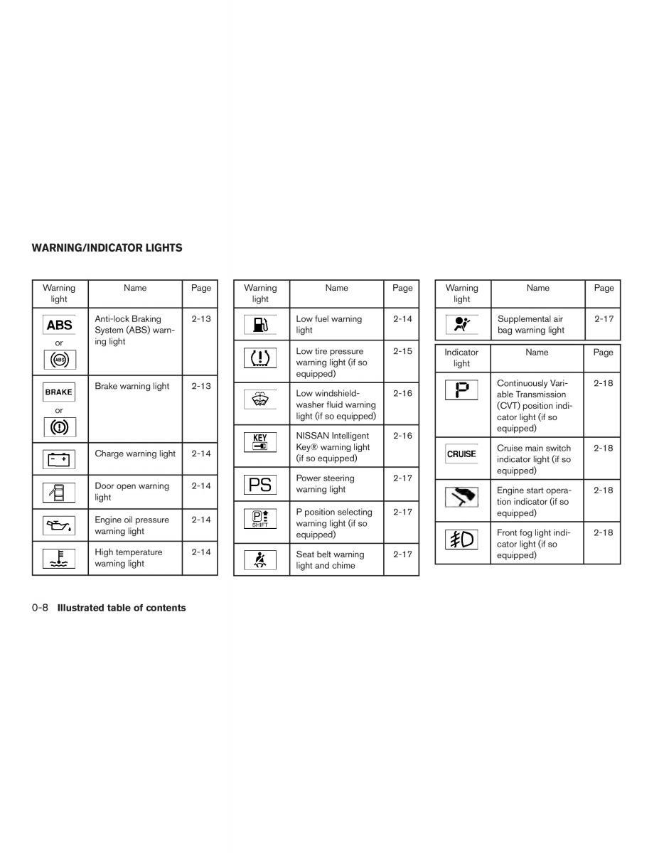 Nissan Note II 2 E12 owners manual / page 15