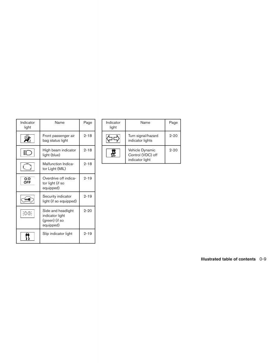 Nissan Note II 2 E12 owners manual / page 16